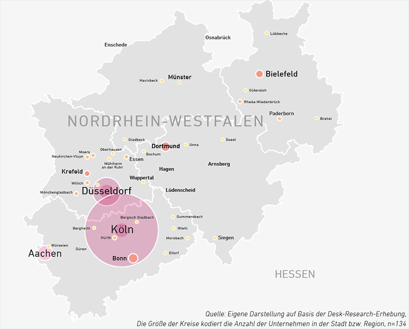 Cross-Reality in NRW 2019
